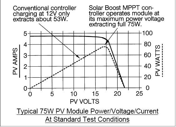 Build a MPPT Solar Charger Circuit Diagram