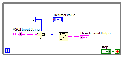 Embedded systems: LabVIEW Type Cast conversion