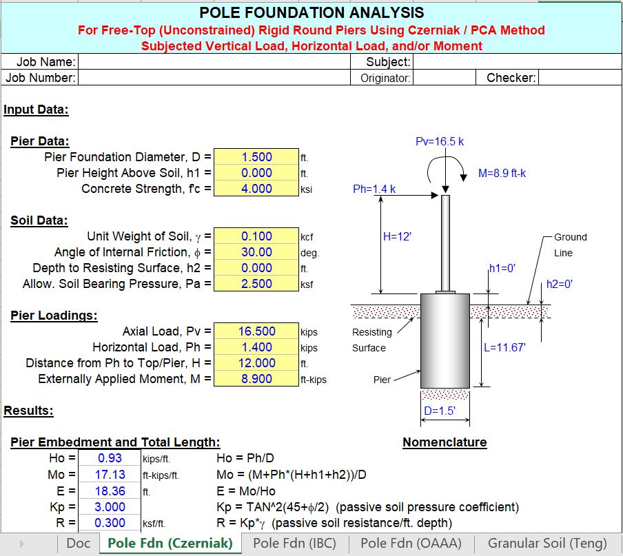 Pole Foundation Analysis and Design Engineering Books