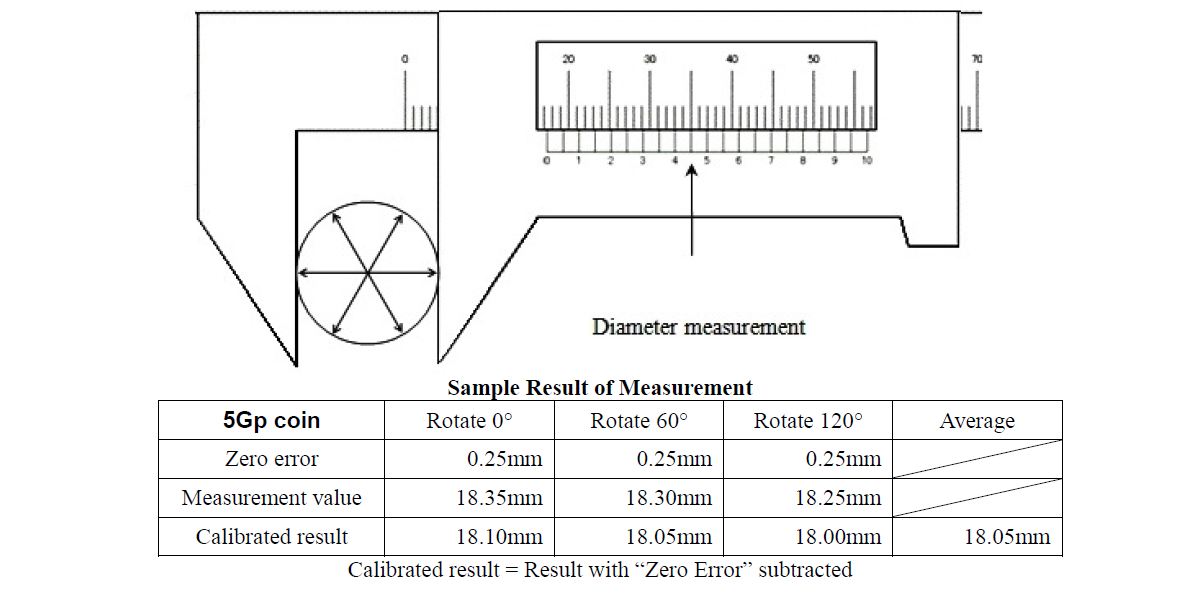 VERNIER CALLIPER AND MICROMETER SCREW GAUGE « e Book Download