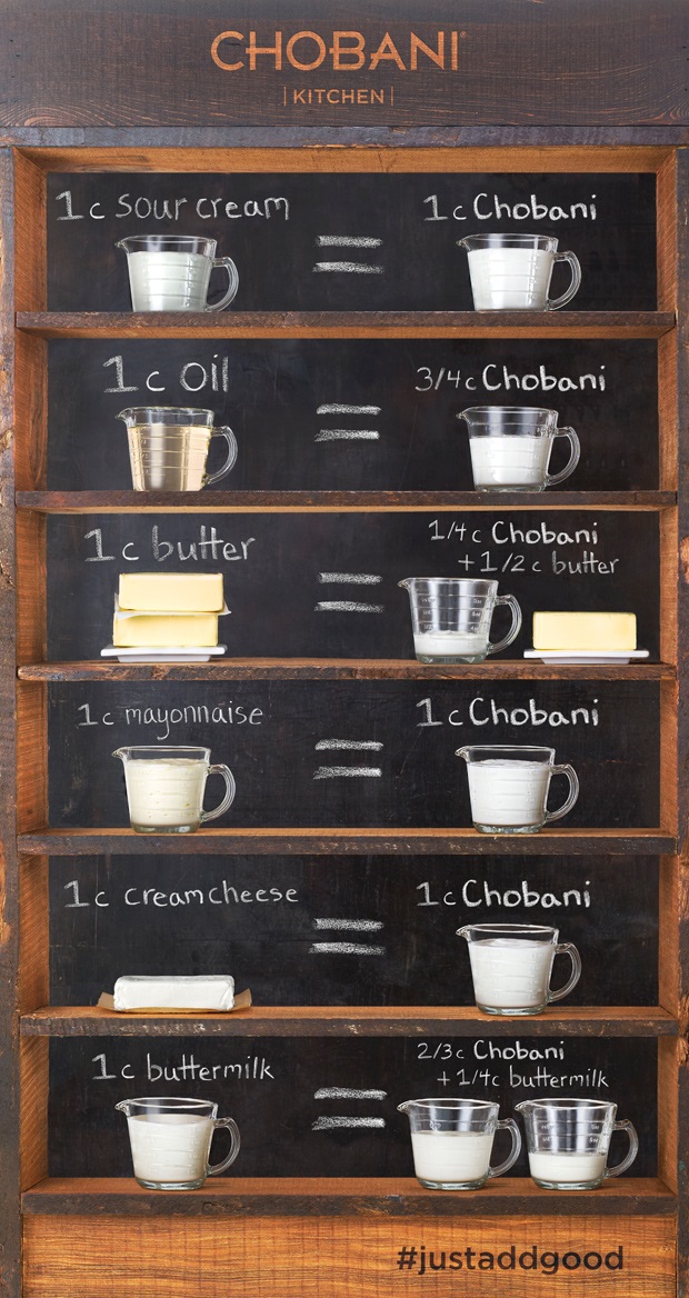 Sugar In Yogurt Chart