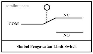 simbol limit switch