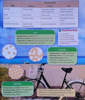 Perbandingan tiga keadaan jirim