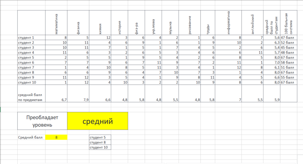 Excel счетчик заполненных ячеек. диаграмма про хоккей. таблица успеваемости в excel. таблица успеваемости в excel. таблица эксель успеваемость студентов.