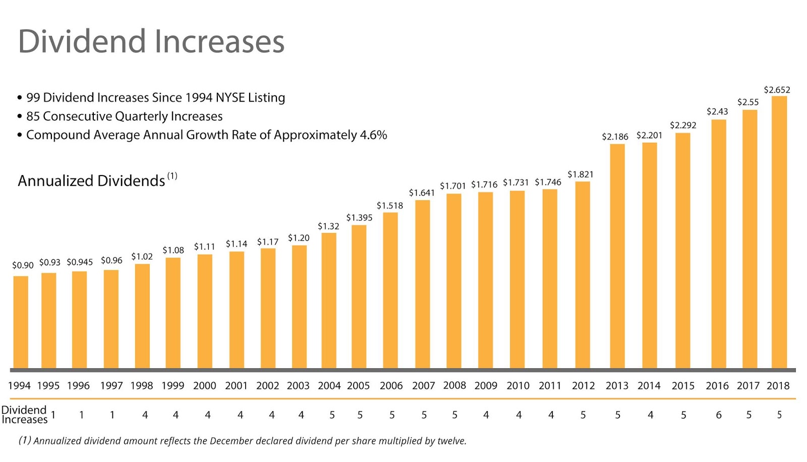 Thirteen Companies Boosting Distributions For LongTerm Shareholders