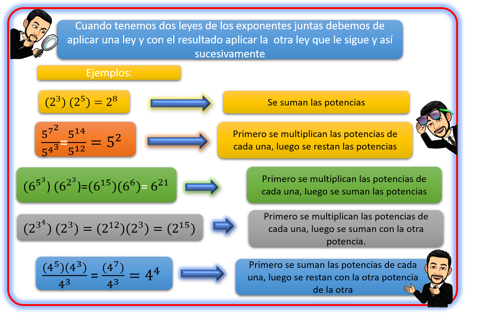 LEYES DE LOS EXPONENTES 2 Profesor