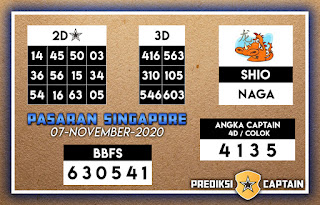 Syair Sgp Hari Ini Tercepat Sabtu 07 11 2020 Angka Tarung Hk Malam Ini Sgp Sidney Forum Syair