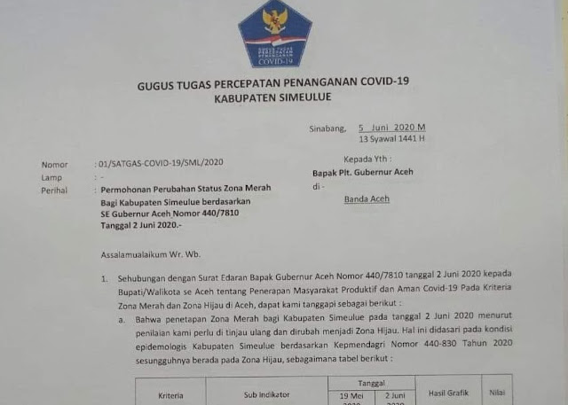 Tolak Ditetapkan Sebagai Zona Merah Covid-19, Gugus Tugas Simeulue Layang Surat ke Gubernur Aceh Juni 6, 2020