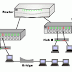 تعرف على Repeater و Hub و Bridge و Switch و Router والفرق بينها