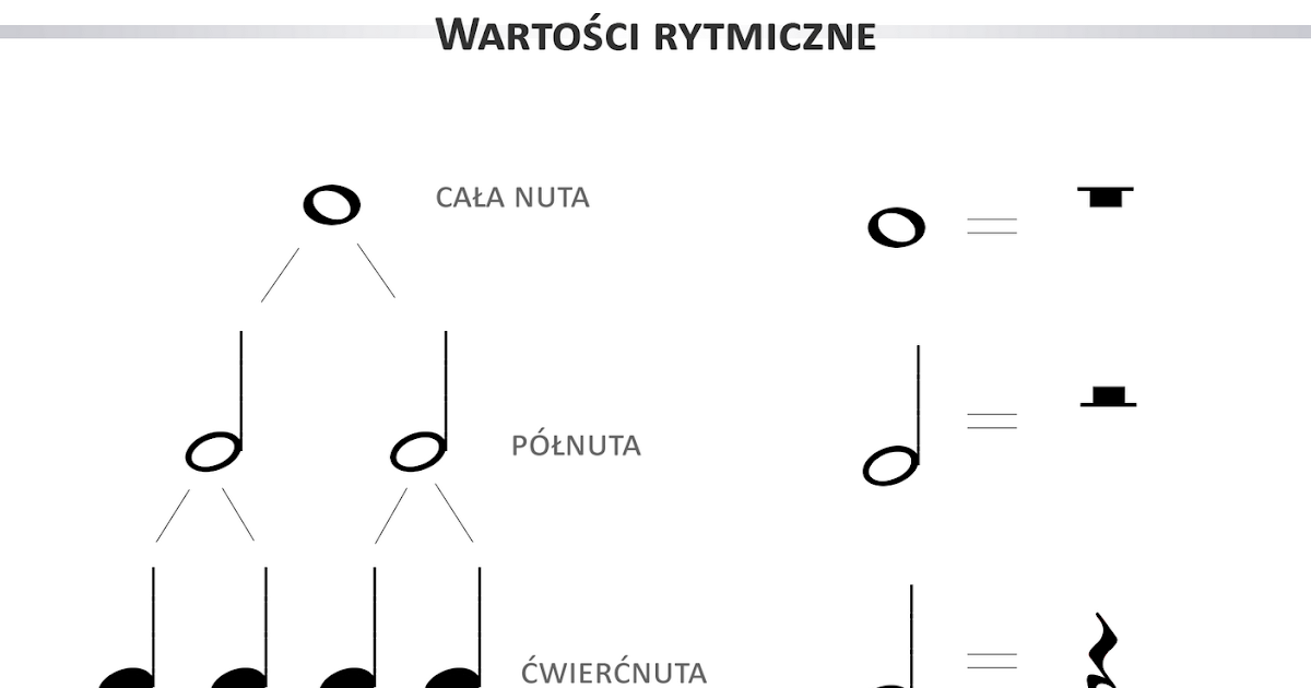 Sprawdzian Z Muzyki Klasa 6 Instytucje Kultury Powściągliwy blog muzyczny: Notacja muzyczna - znaki chromatyczne