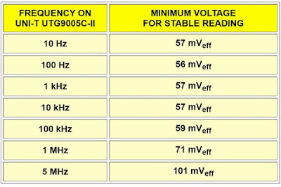 The sensitivity in measuring frequencies. Aneng-A3008-multimeter-tested-11 (© 2021 Jos Verstraten)