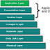 DCN - Application Layer Introduction