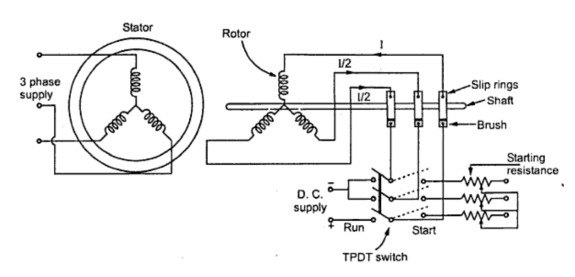 Methods of Starting Synchronous Motor