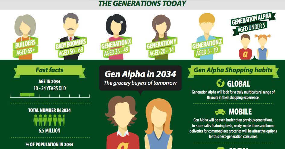 GENERATION ALPHA (Infographic)