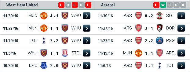 Cá cược hôm nay West Ham vs Arsenal (0h30 ngày 04/12/2016) West%2BHam3