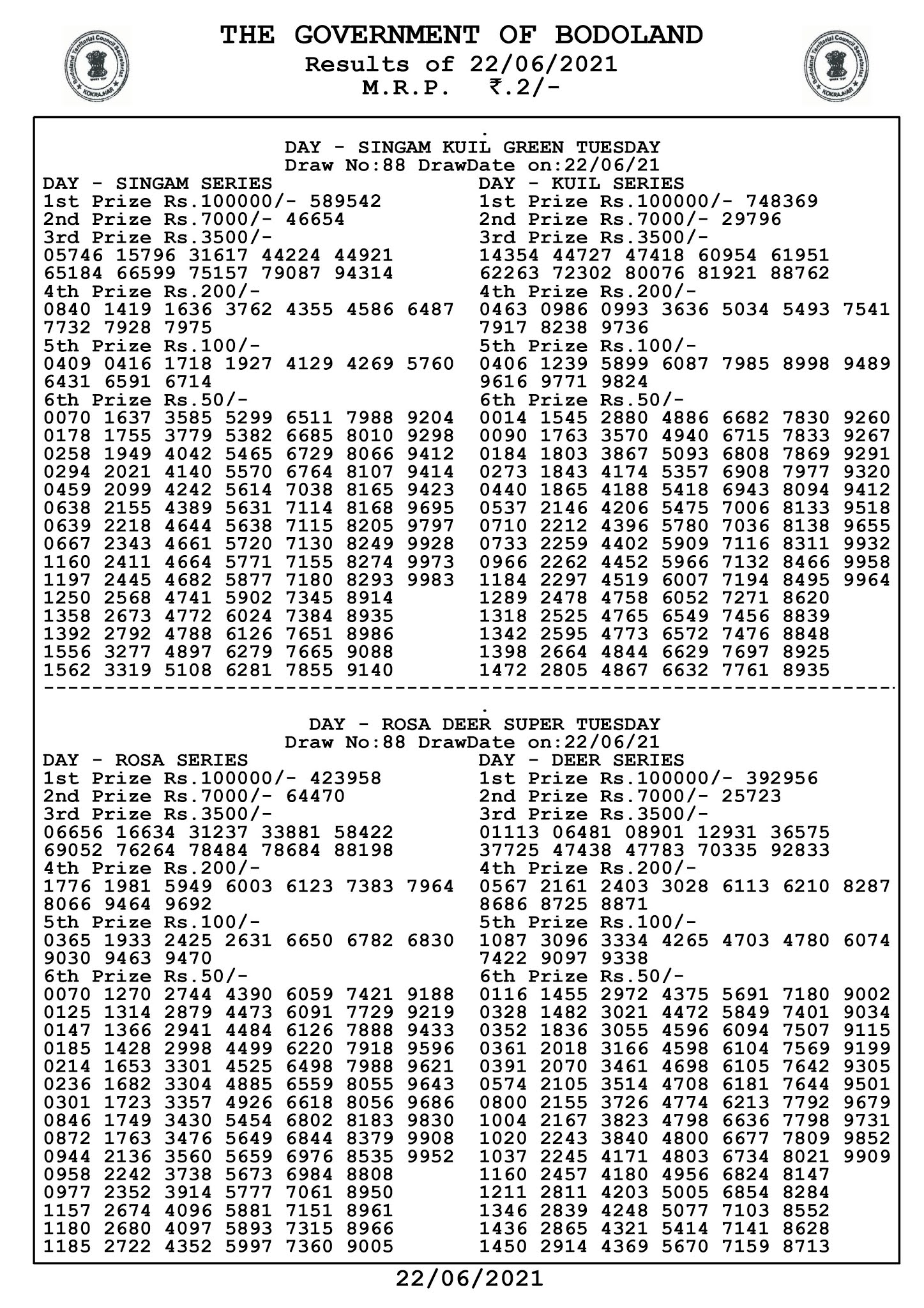 Bodoland Lottery Result Today Bodoland Lottery Result Today