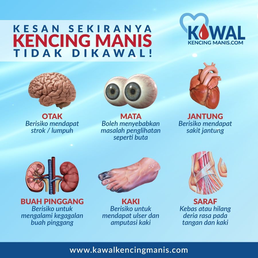 Rawatan Percuma Untuk Penghidap Kencing Manis