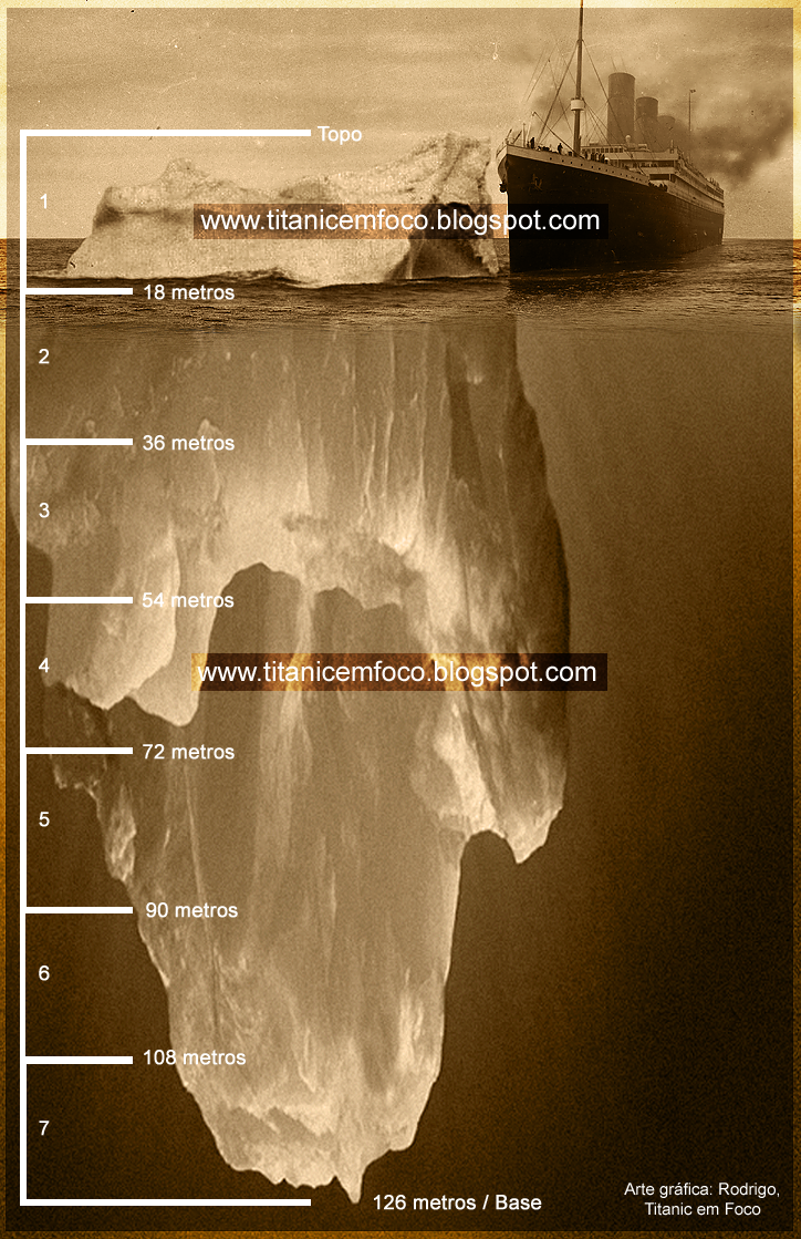 Iceberg De Filmes Perturbadores - Explicação 