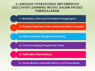 6-langkah-langkah-operasional-implementasi-discovery-learning-model