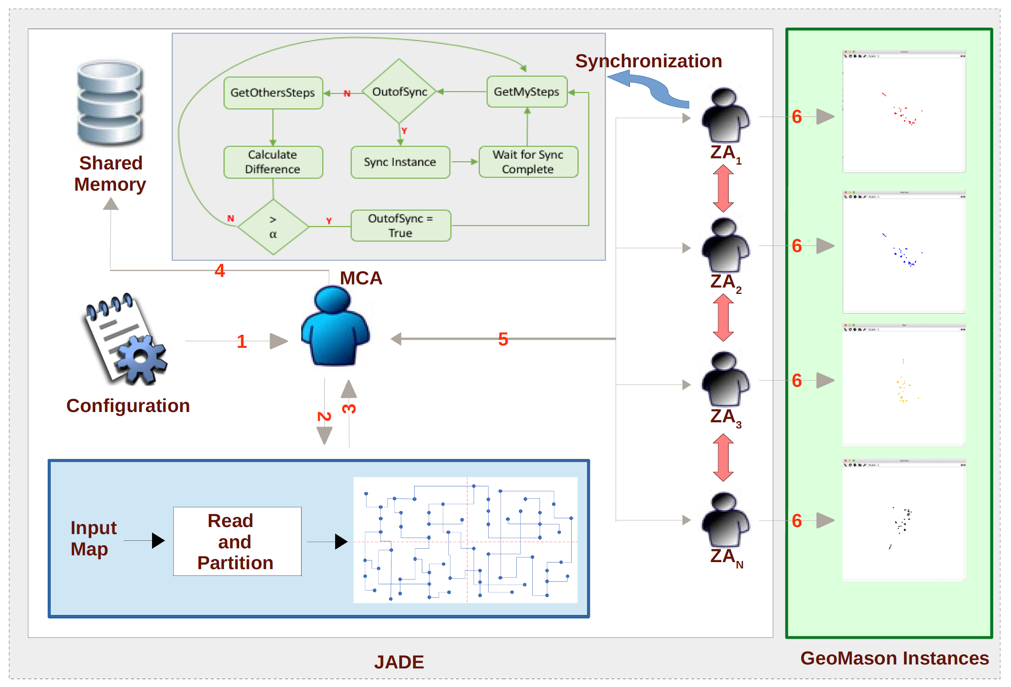 GIS and AgentBased Modeling 2021