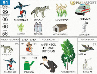 Erek Erek 2d Buku Tafsir Mimpi 2d Bergambar Pialasport