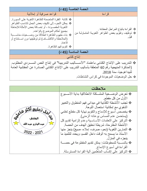 ملخص تسيير حصص اللغة العربية لجميع مستويات التعليم الابتدائي