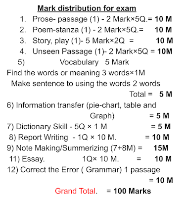 Do you know about the syllabus and distribution of Marks For plus two second year arts science and Commerce streams ? mylearningtour.com