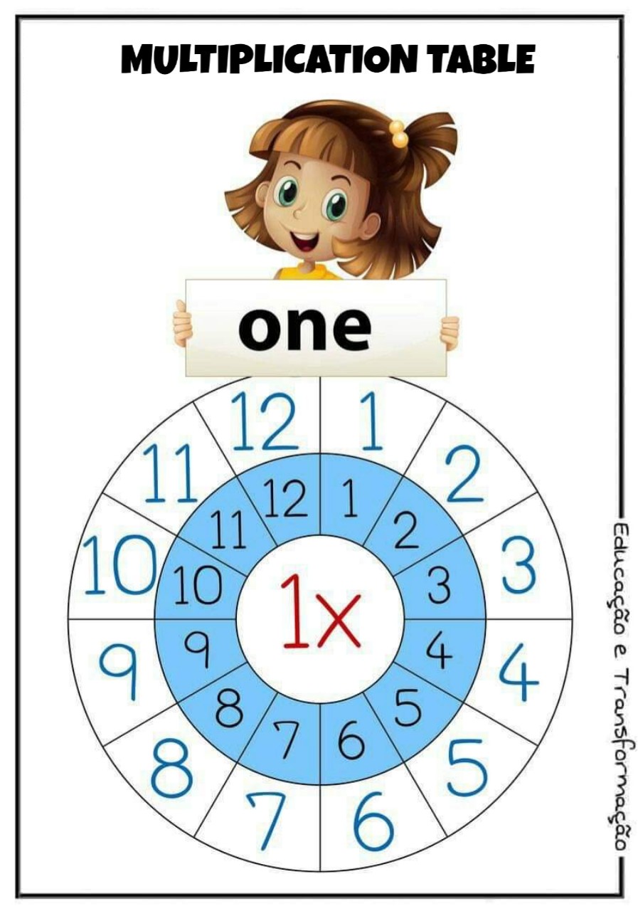 Inglês multiplicação Cards coloridos e ilustrados com a tabuada de