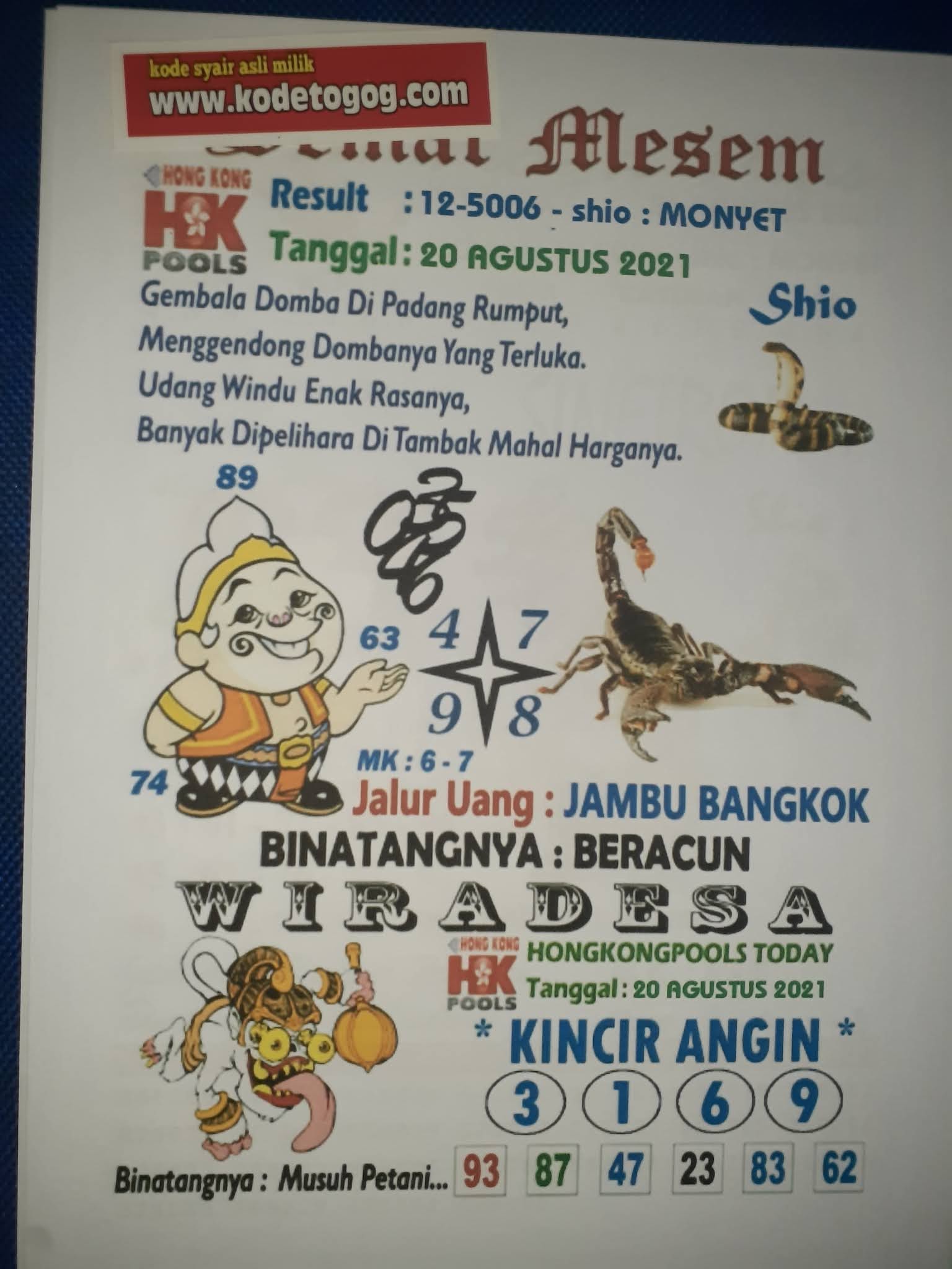 Kode syair togog hongkong jumat 20 agustus 2021 KODE