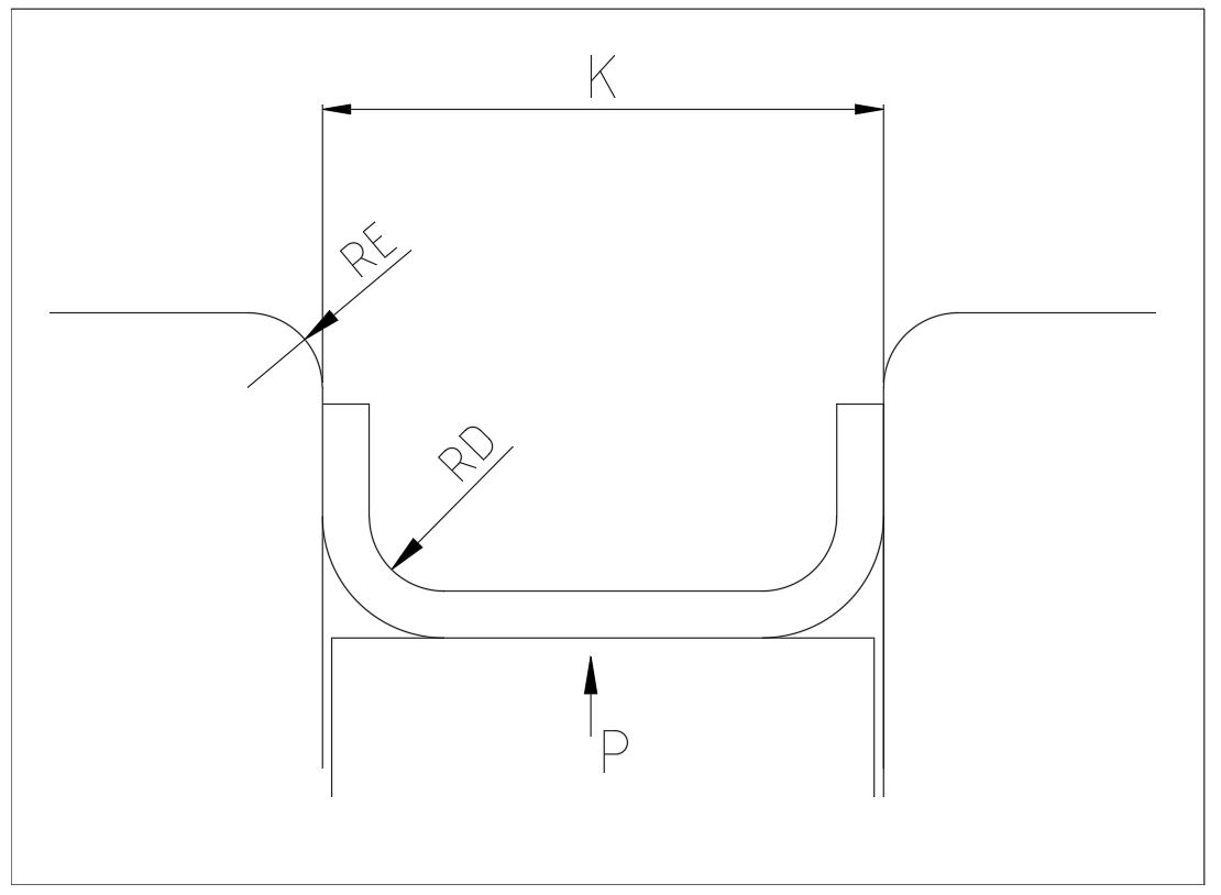 Sheet Metal force calculation, mechanical engineering