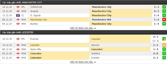 {12BET} Kèo  Man City vs Leicester, 0h30 ngày 22/12 - Ngoại Hạng Anh Leicester3