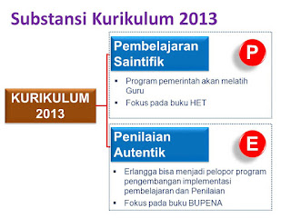  adalah hal yang selalu melekat pada seorang pengajar pada umumnya Model Pembelajaran PAUD Kurikulum 2013 (Pendekatan Saintifik)