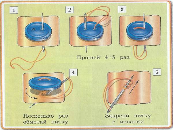 Как пришить пуговицу:ликбез от дилетанта estimata