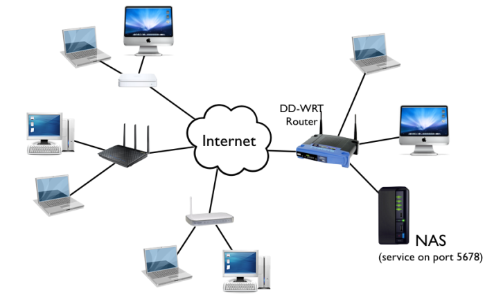 NAS(Network Attached Storage)