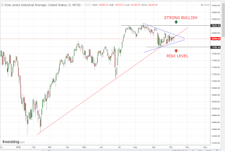 IHSG mampukan breakout resisten 547