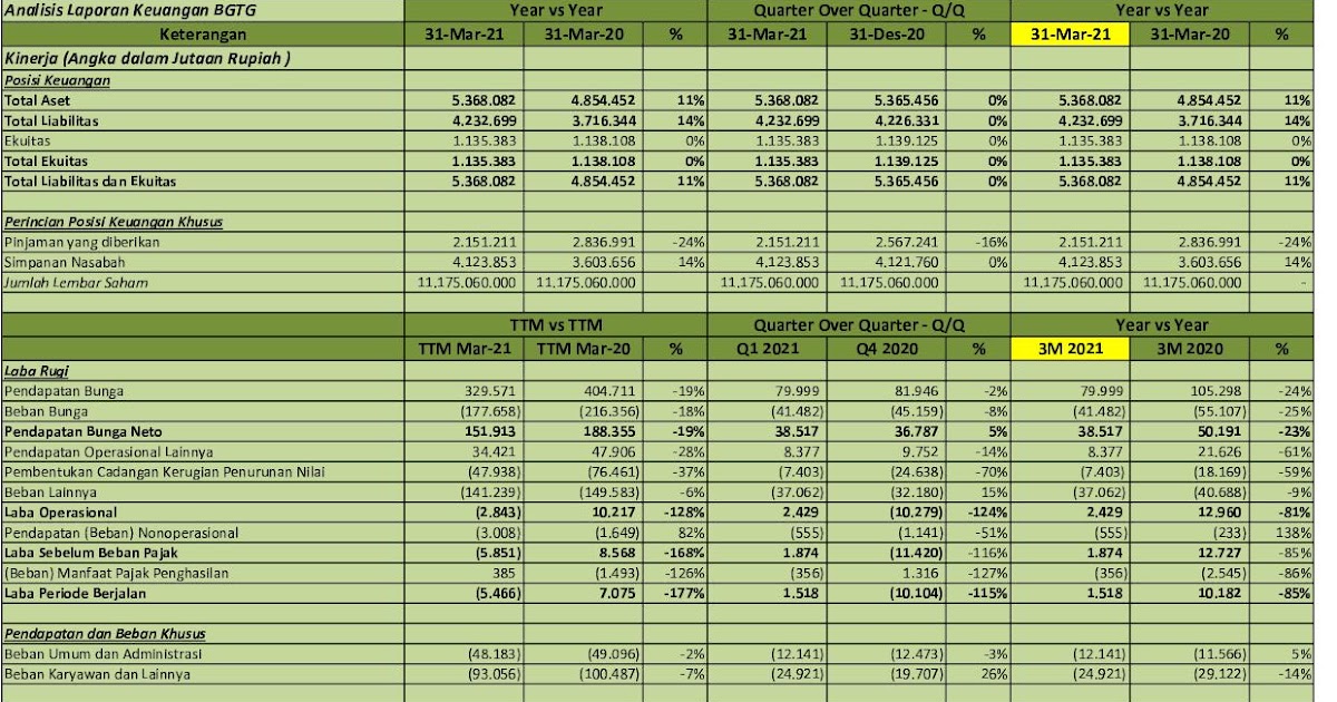 bank ibk saham Ibk bank indonesia