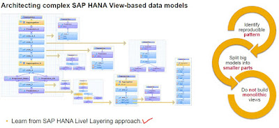 SAP HANA Study Materials, SAP HANA Certifications, SAP HANA Tutorials and Materials, SAP HANA Learning