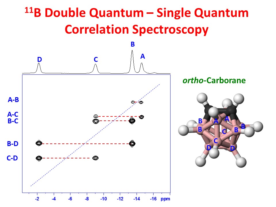 University of Ottawa NMR Facility Blog 11B Double Quantum Single
