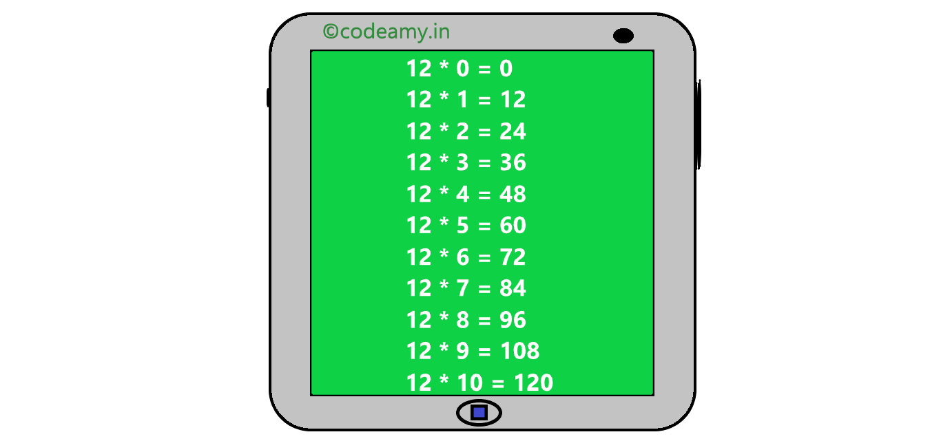 Multiplication Table in C Program