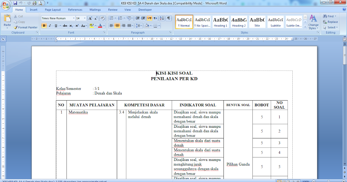 Kisi Kisi Soal Denah dan Skala Matematika Kelas 5 SD MI Kurikulum 13