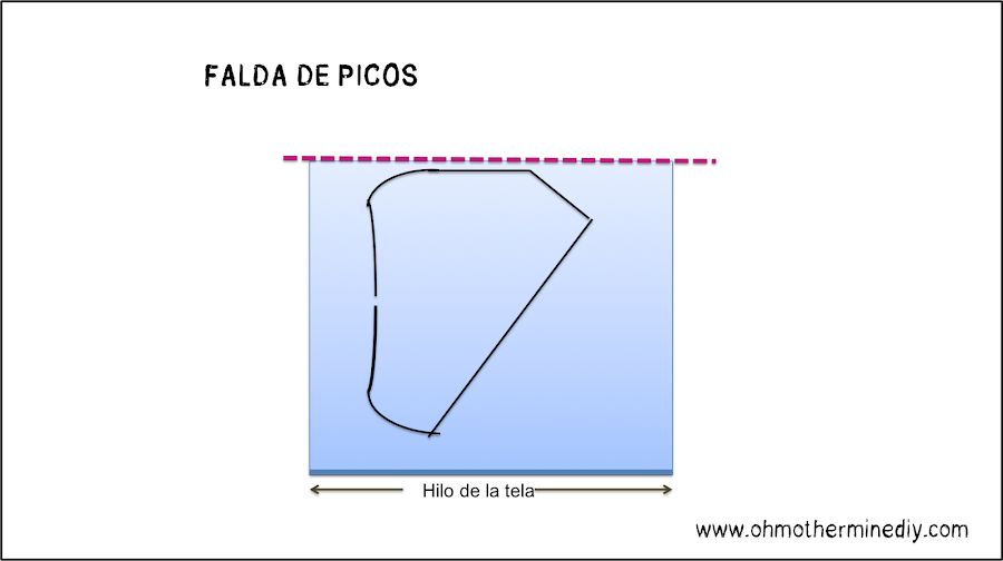 Aprender a coser faldas cortar faldas. Blog de moda, costura y diy.