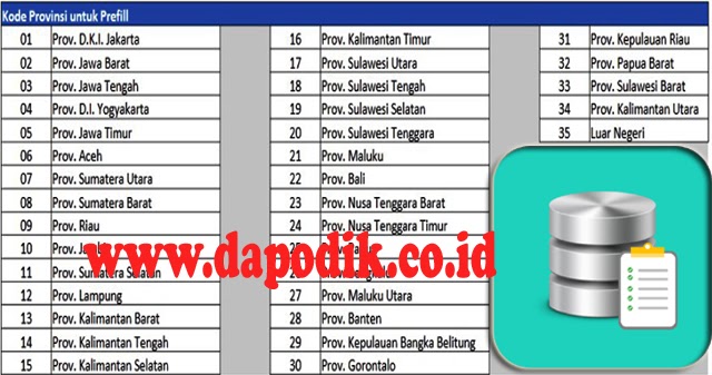 Download Kode Wilayah Provinsi Prefill Rapor Tahun Ajaran 2020 2021 Dapodik Co Id