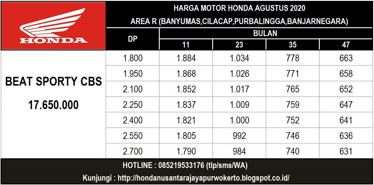 Daftar Harga Honda Banjarnegara