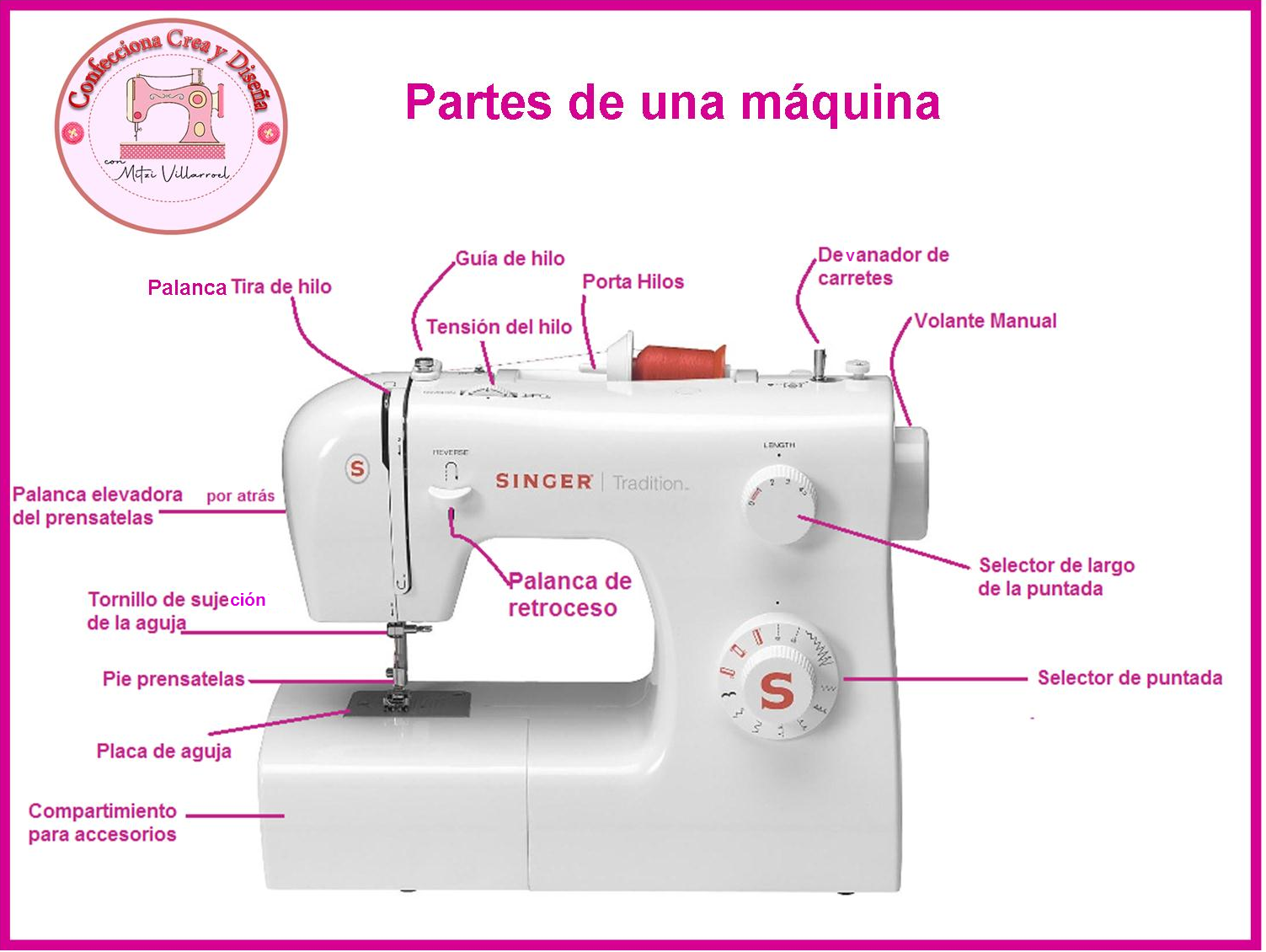 Como funciona la maquina de coser