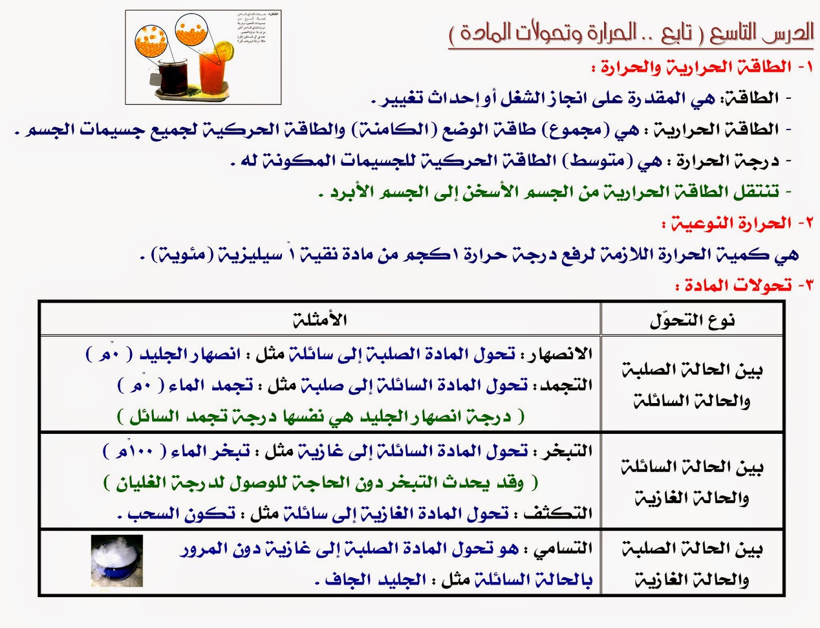 مطوية علوم ثاني متوسط