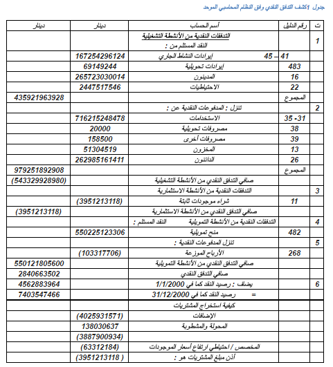 كشف التدفق النقدي وفق النظام المحاسبي الموحد كشف التدفق النقدي وفق النظام المحاسبي الموحد