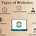 Types of Websites | 7 Most Popular Type of Website
