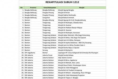 Ini Daftar Masjid yang Menggelar Gerakan Subuh Berjamaah Ini Daftar Masjid yang Menggelar Gerakan Subuh Berjamaah