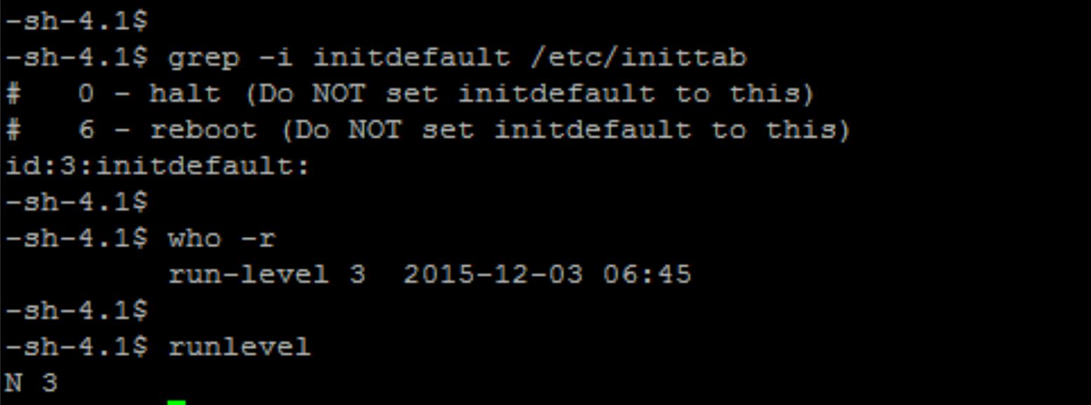 Run Levels in Linux Operating System A Complete Study Linux Tech