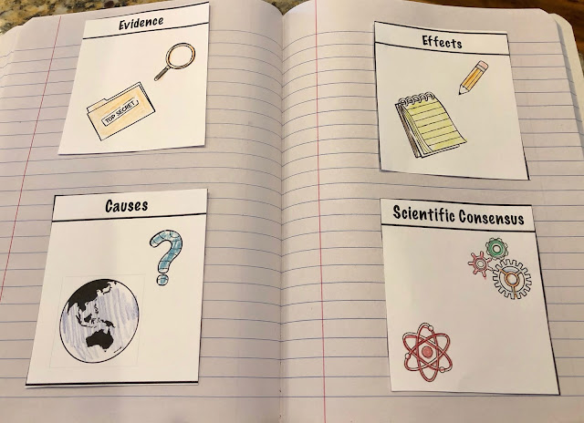 interactive notebook inserts climate change
